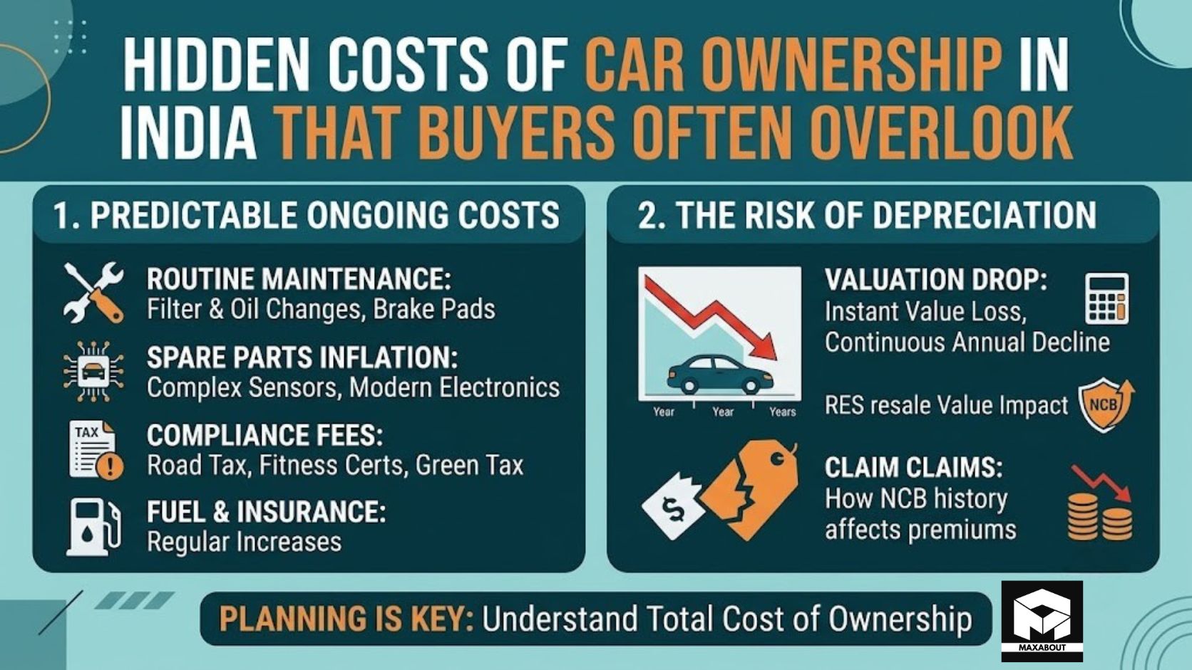Hidden Costs of Car Ownership in India That  Buyers Often Overlook