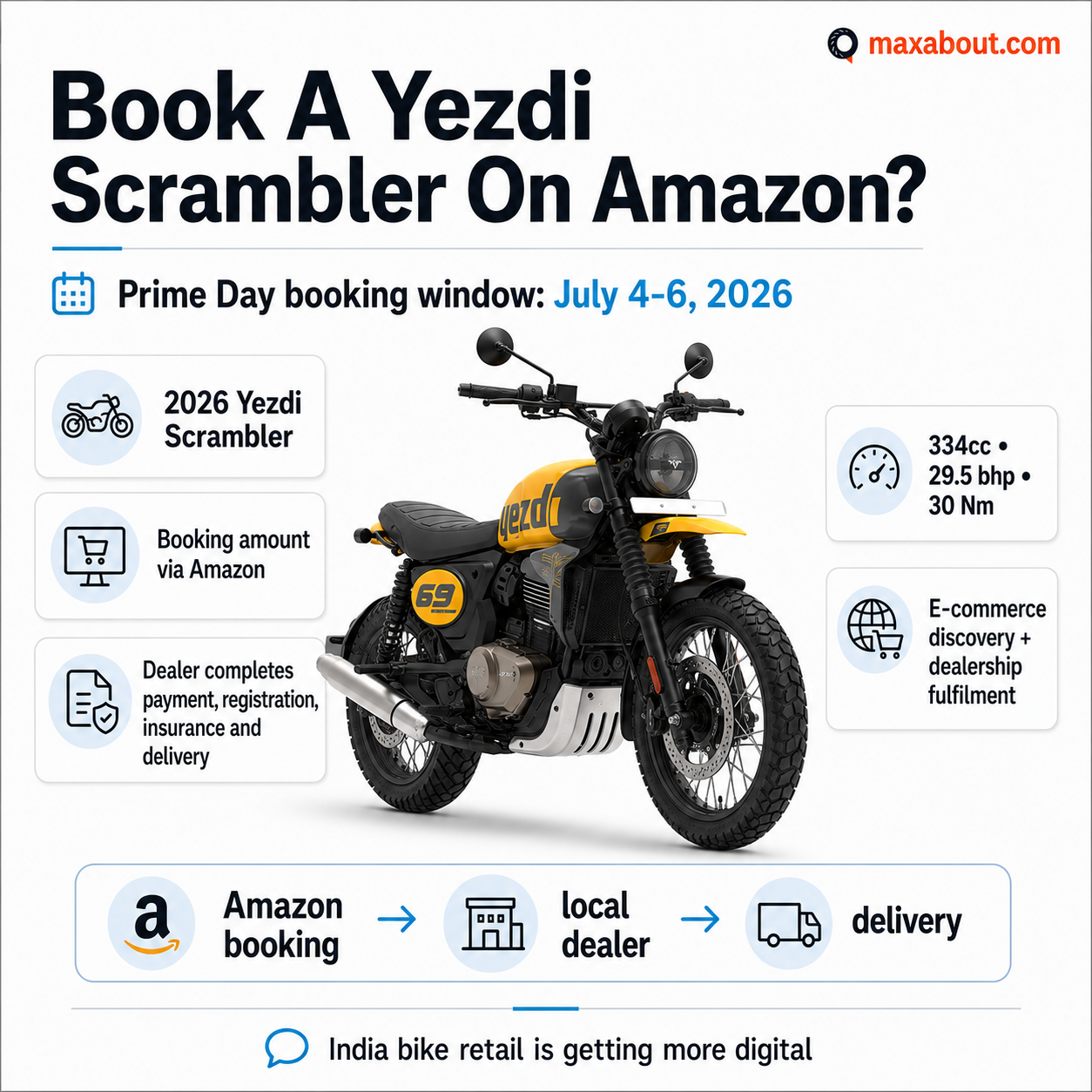 yezdi-scrambler-launched-on-amazon-for-prime-day-2026-offers-price-and-booking-process