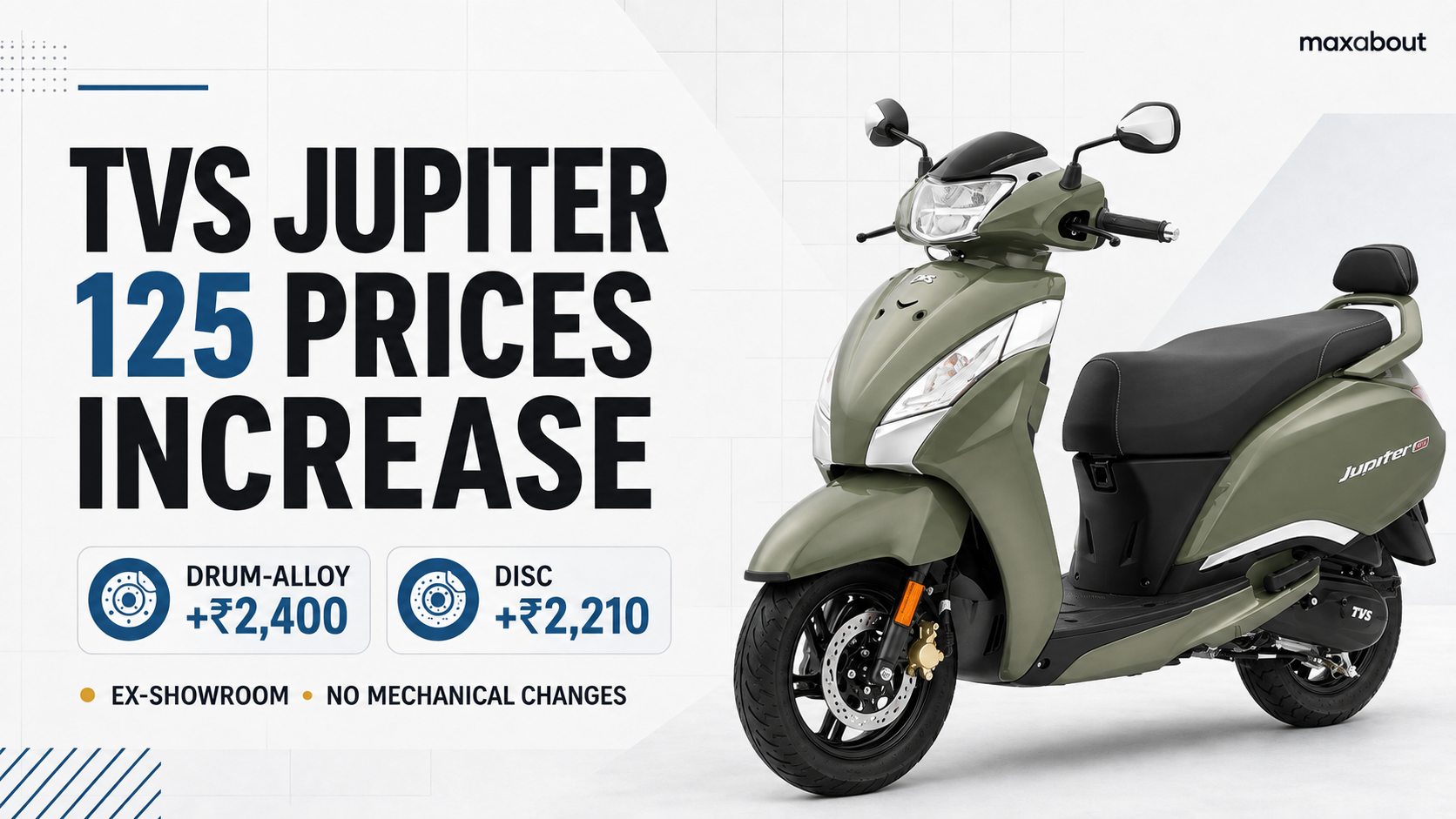 TVS Jupiter 125 Prices Increase by ₹875–₹2,400 Across Variants