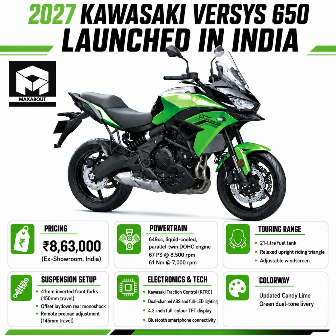 2027-kawasaki-versys-650-launched-in-india-at-8-63-lakh-with-new-candy-lime-green-1