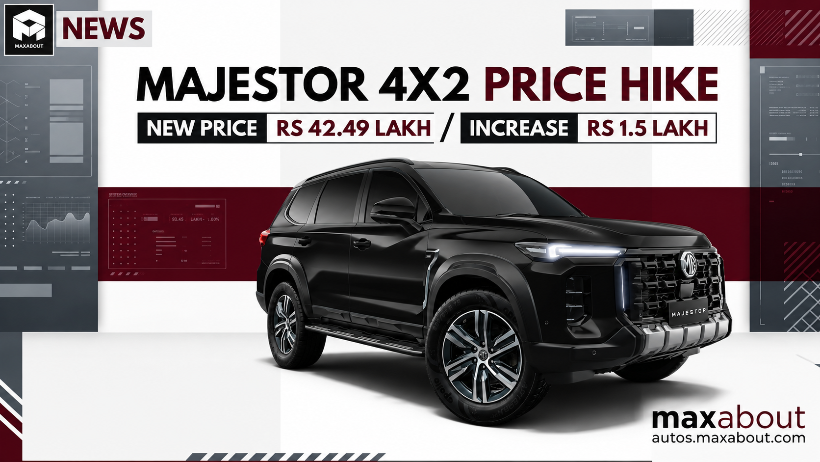 MG Majestor 4x2 Prices Rise by Rs 1.5 Lakh