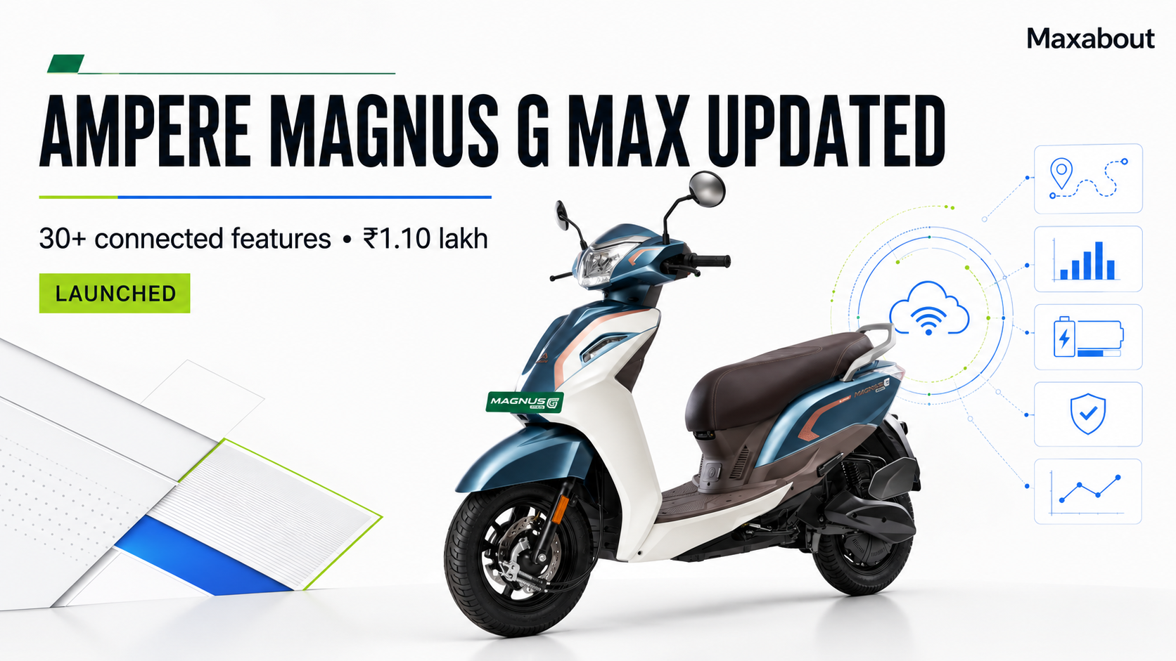 Updated Ampere Magnus G Max Adds Over 30 Connected Features