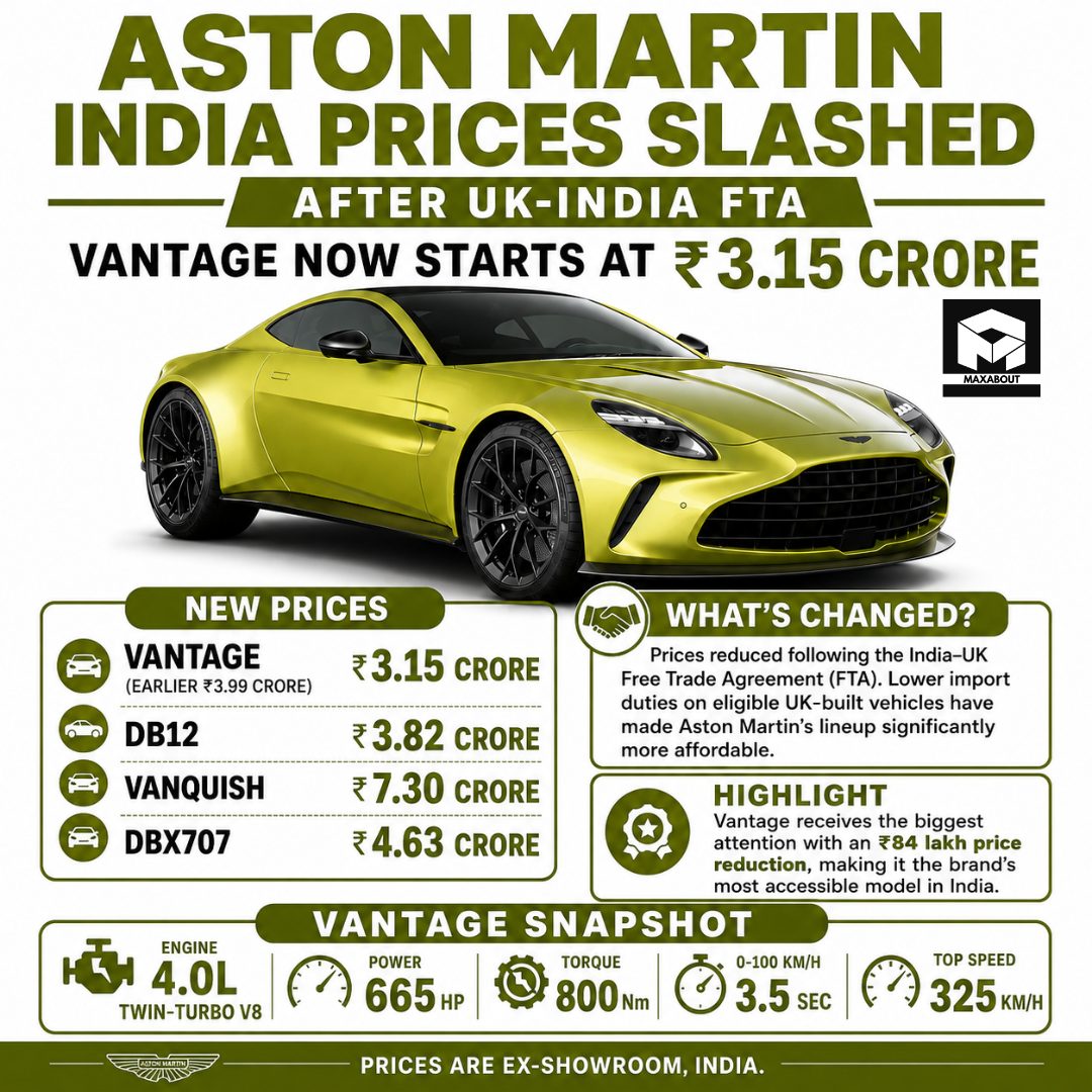 aston-martin-india-prices-drop-by-up-to-1-97-crore-after-india-uk-fta-2