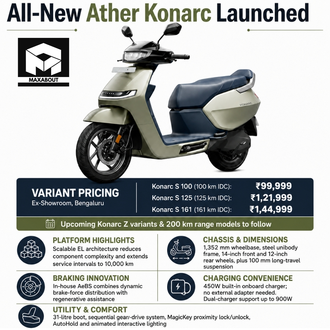 ather-konarc-launched-from-99-999-s-100-s-125-and-s-161-explained-1
