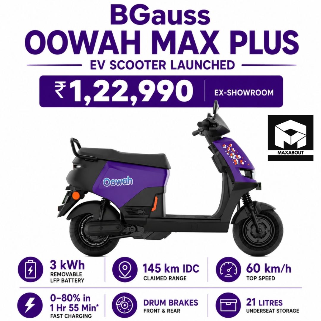 bgauss-oowah-max-plus-launched-at-1-23-lakh-with-145km-arai-range-1