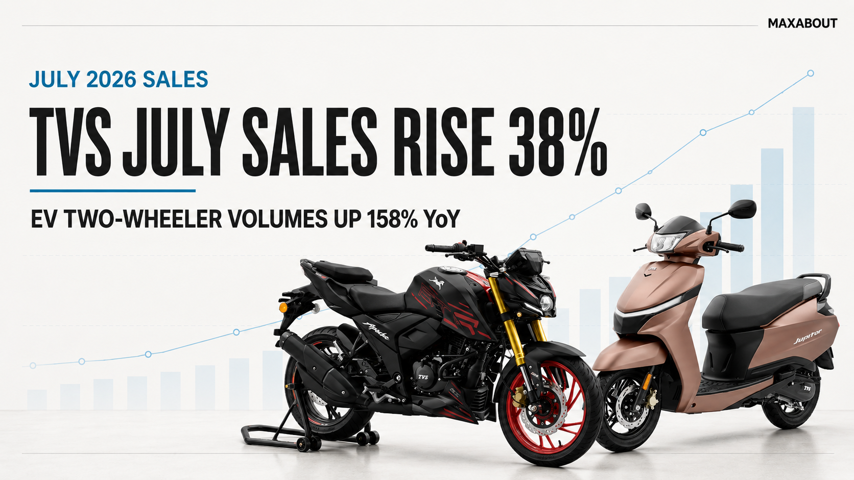 TVS Motor Sales Surge 38 Percent in July: Record 6.29 Lakh Units Sold Driven by EV & Domestic Demand