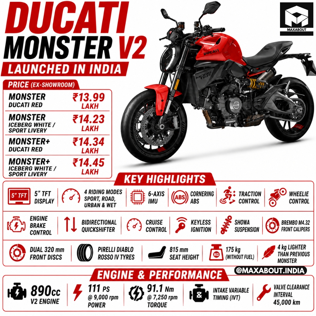 ducati-monster-v2-launched-in-india-at-rs-13-99-lakh-1