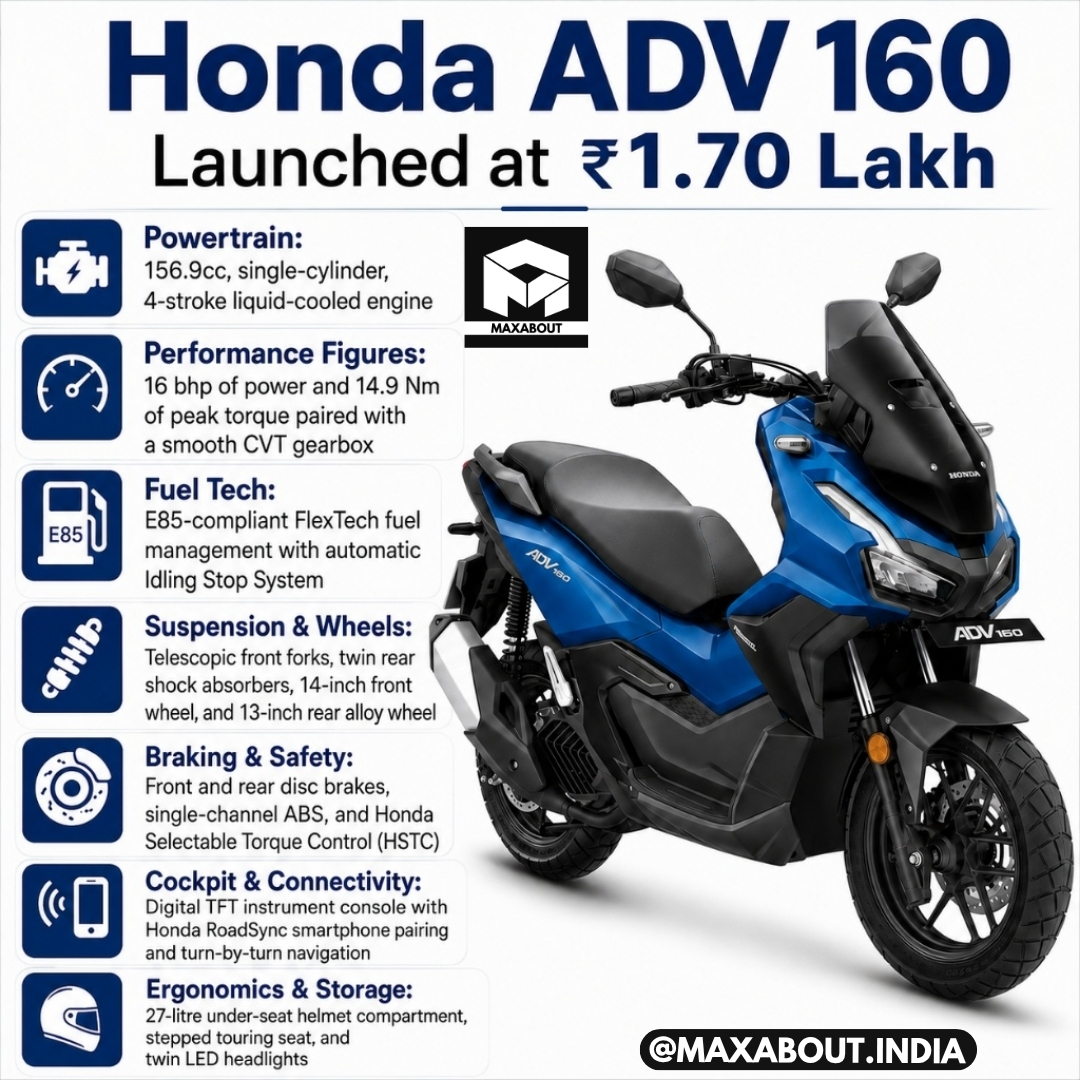 honda-adv160-launched-at-rs-1-70-lakh-what-india-buyers-should-know-1