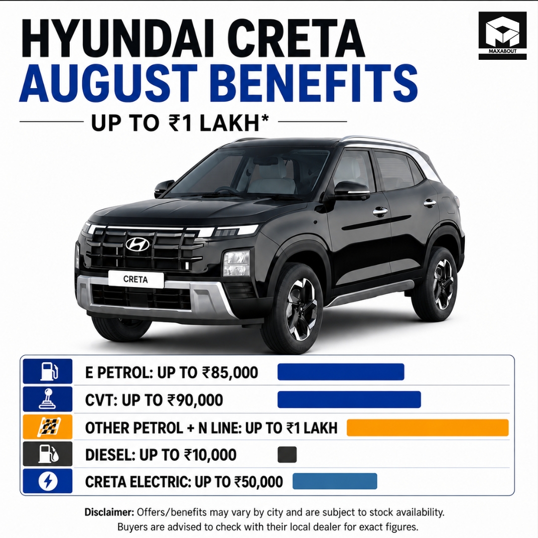 hyundai-creta-august-2026-discounts-explained-petrol-diesel-and-ev-benefits-1