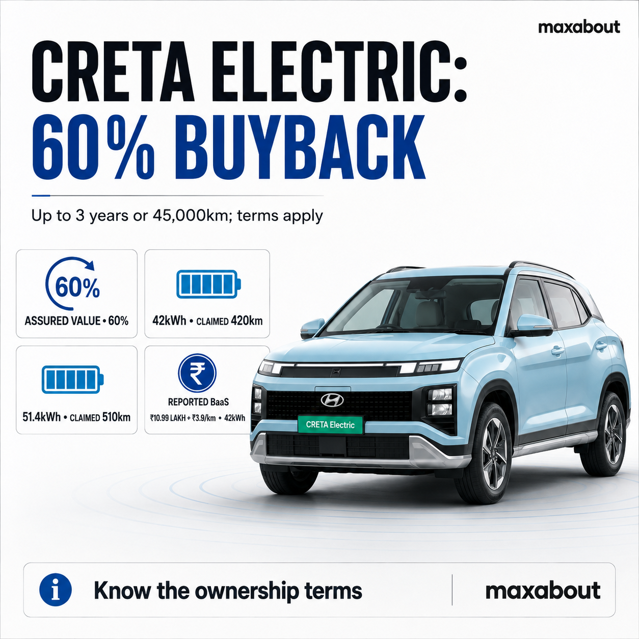 hyundai-creta-electric-assured-buyback-offers-60-value-for-three-years-1