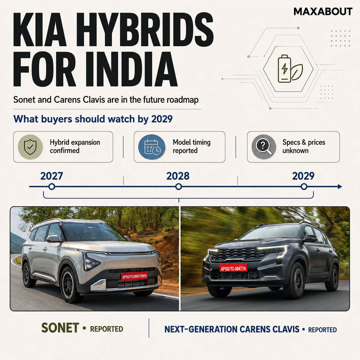 kia-india-hybrid-roadmap-sonet-and-carens-clavis-plans-explained-1