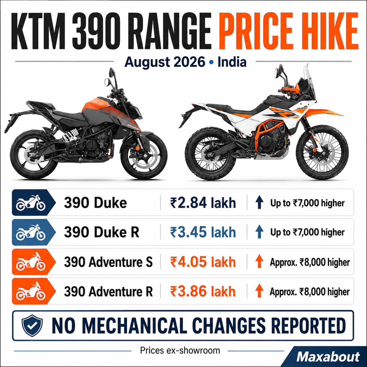 ktm-390-duke-adventure-prices-hiked-in-august-2026-1