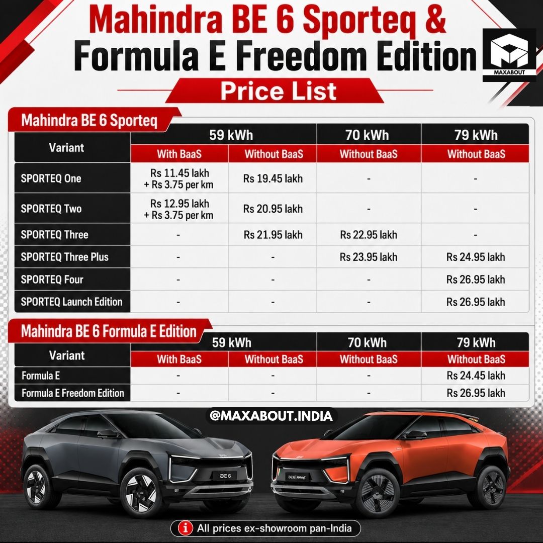 mahindra-be-6-becomes-sporteq-prices-batteries-and-baas-explained-2