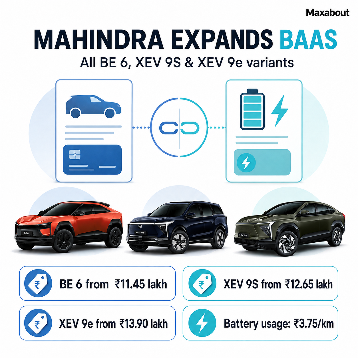 mahindra-expands-battery-as-a-service-across-be-6-sporteq-xev-9s-and-xev-9e-1