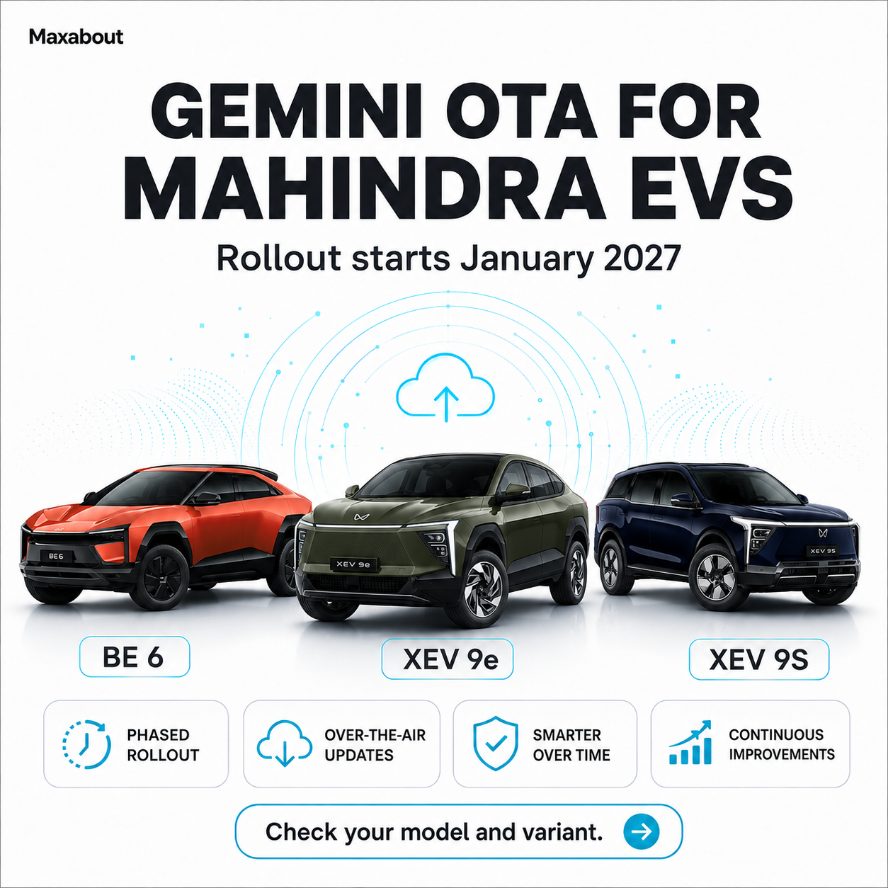 mahindra-gemini-ota-rollout-starts-january-2027-for-born-ev-range-1