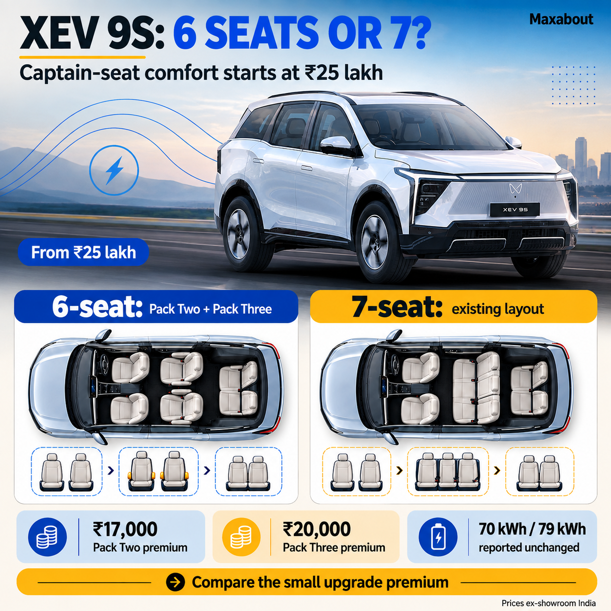 mahindra-xev-9s-6-seater-launched-price-and-variant-premium-explained-1