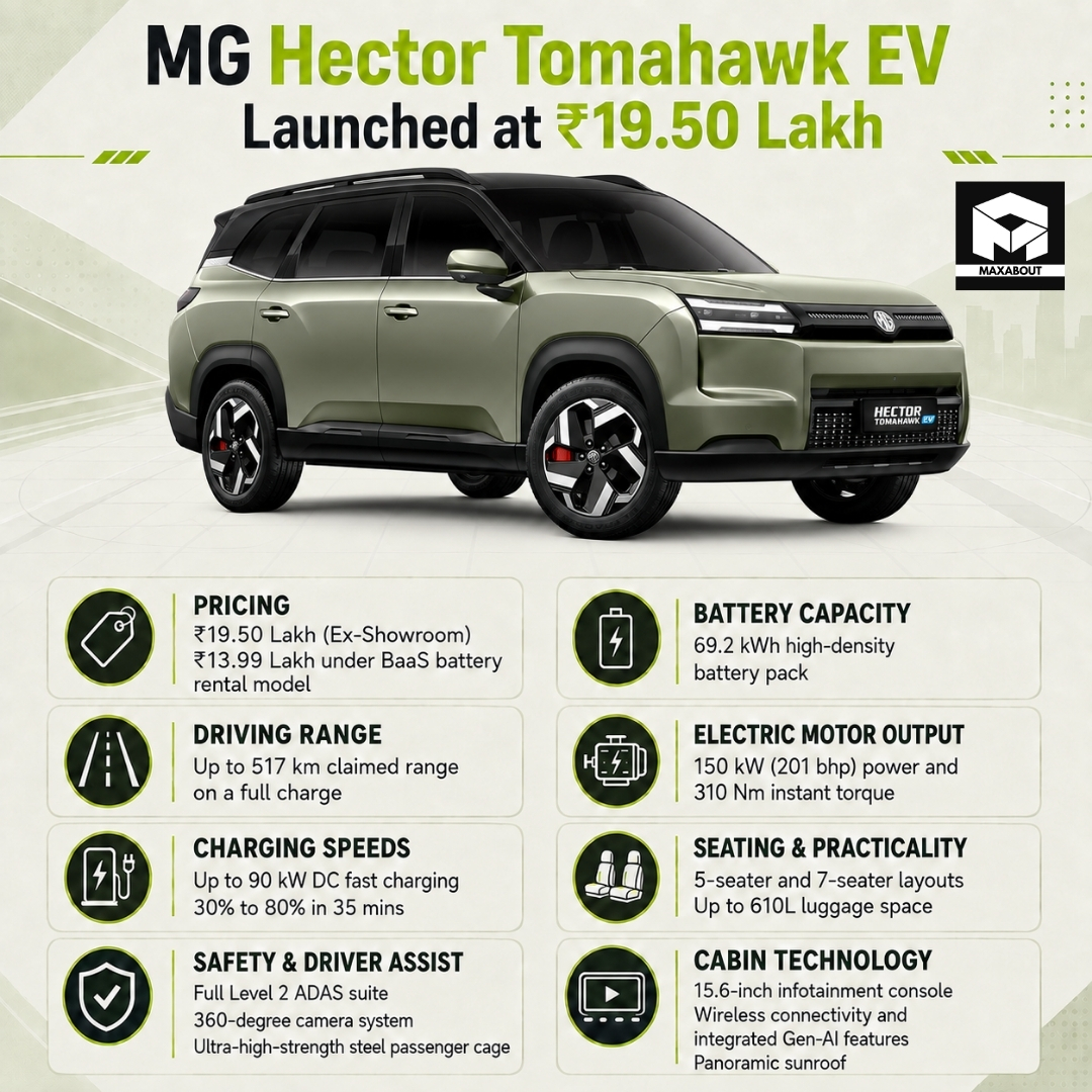 mg-hector-tomahawk-ev-launched-prices-range-and-baas-explained-1