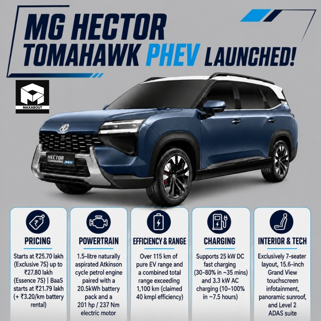 mg-hector-tomahawk-phev-launched-at-rs-25-70-lakh-prices-range-and-charging-explained-1