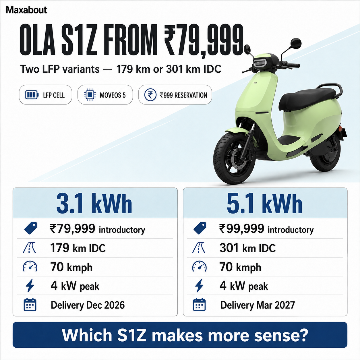 ola-s1z-at-79-999-179-km-or-301-km-which-variant-makes-sense-1