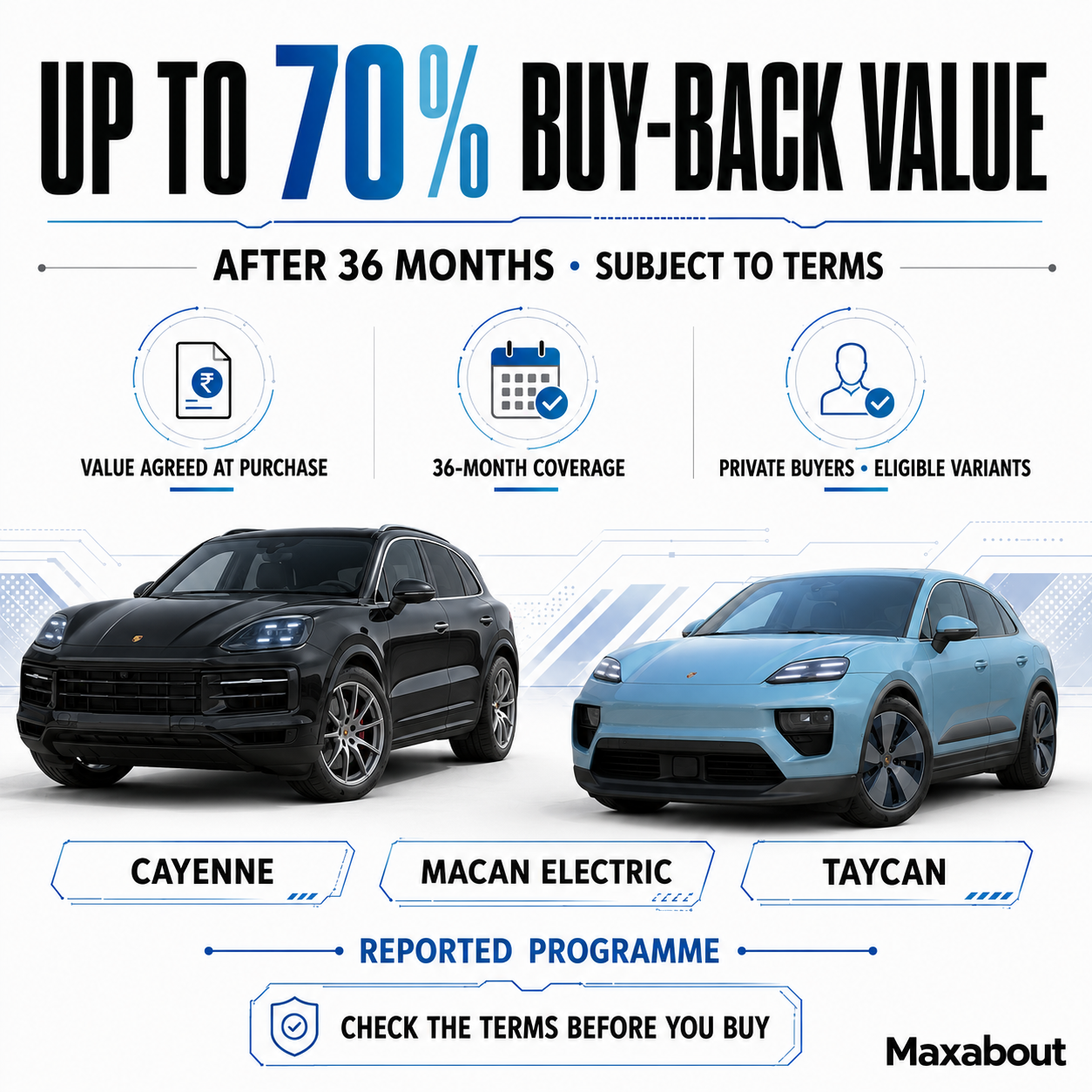 porsche-india-buy-back-programme-promises-up-to-70-value-after-3-years-1