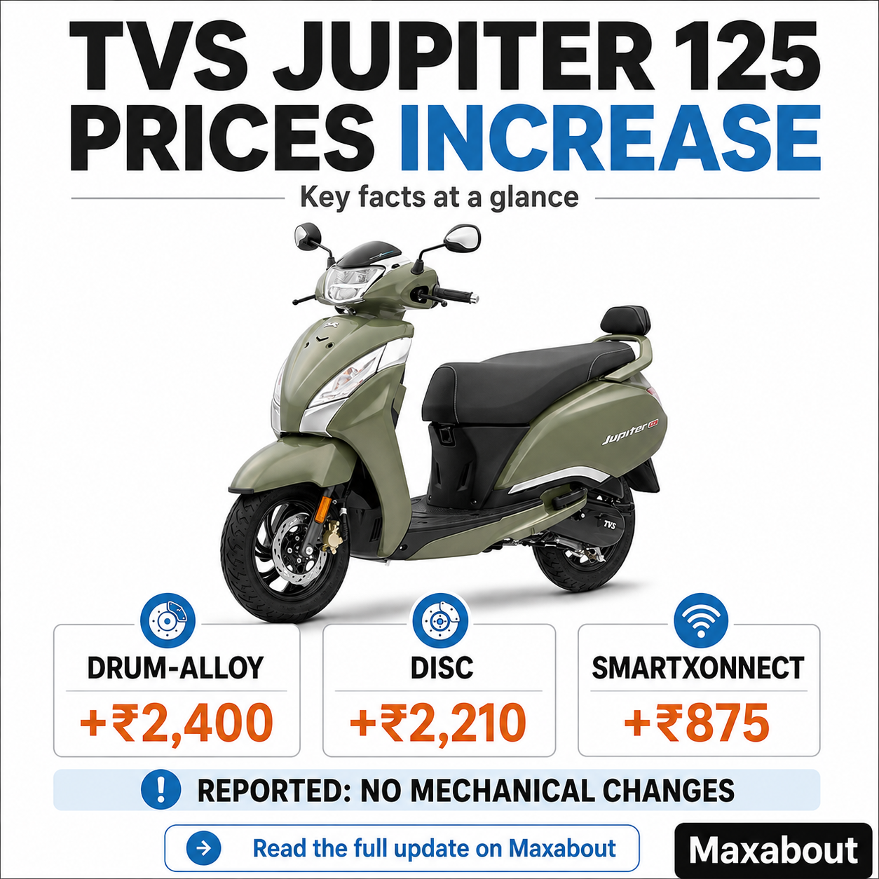 tvs-jupiter-125-prices-increase-by-875-2-400-across-variants-1