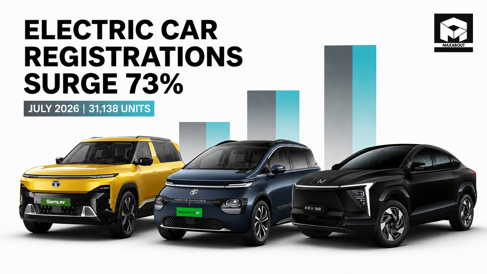 Electric Car Registrations Surge 73 Percent as Tata-Mahindra Cross 65 Percent Share