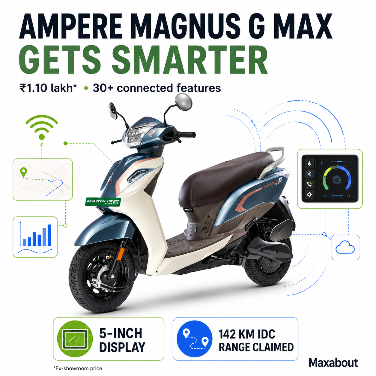 updated-ampere-magnus-g-max-adds-over-30-connected-features-1