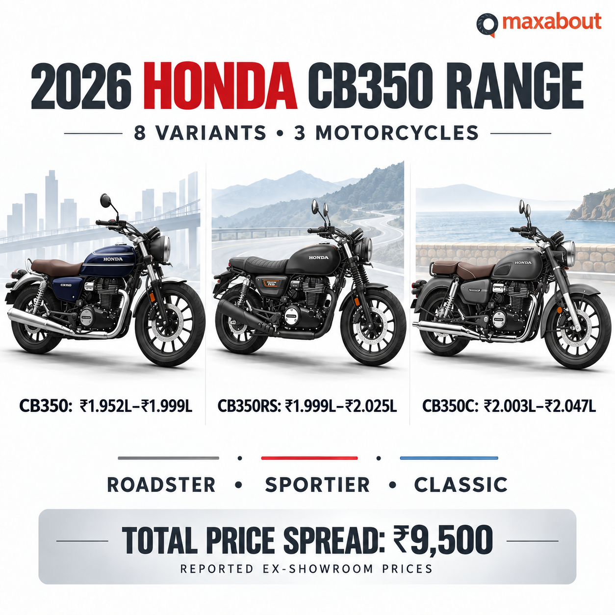 2026-honda-cb350-range-launched-from-rs-1-95-lakh-variant-prices-1