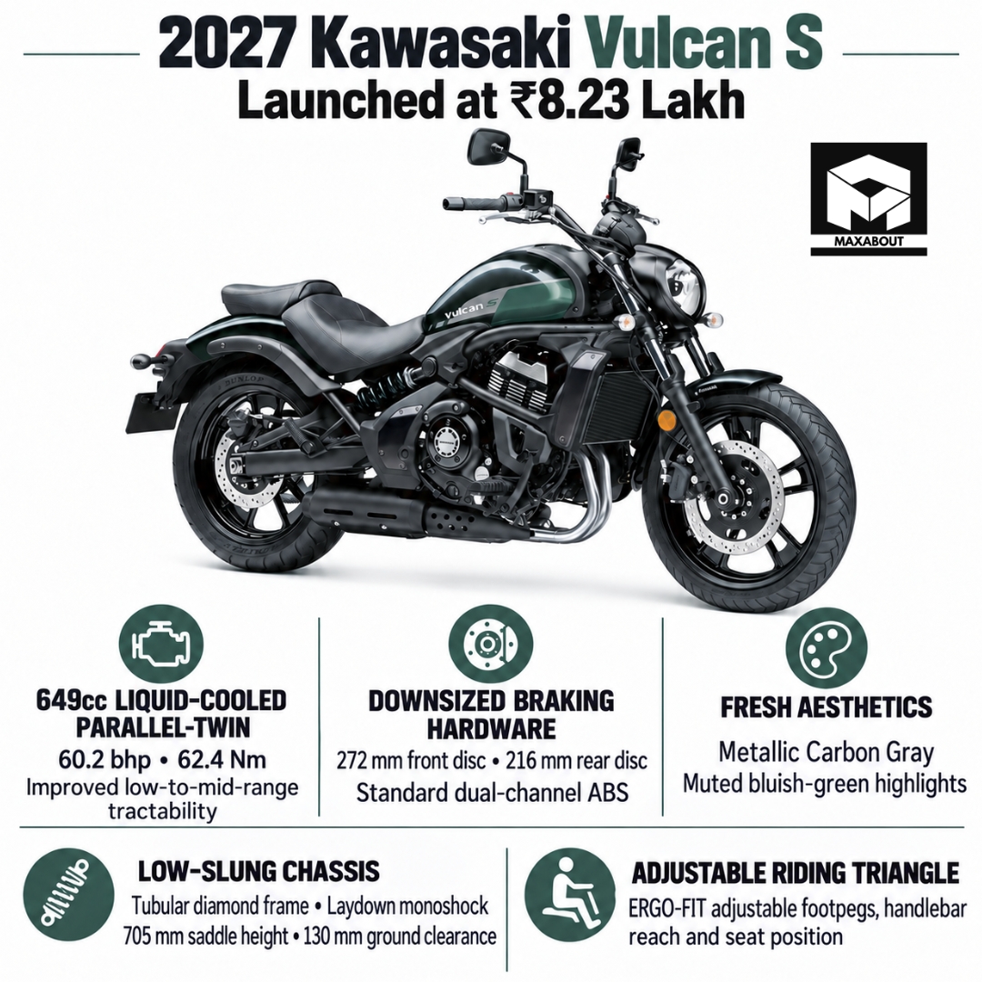 2027-kawasaki-vulcan-s-launched-at-8-23-lakh-price-and-key-changes-1