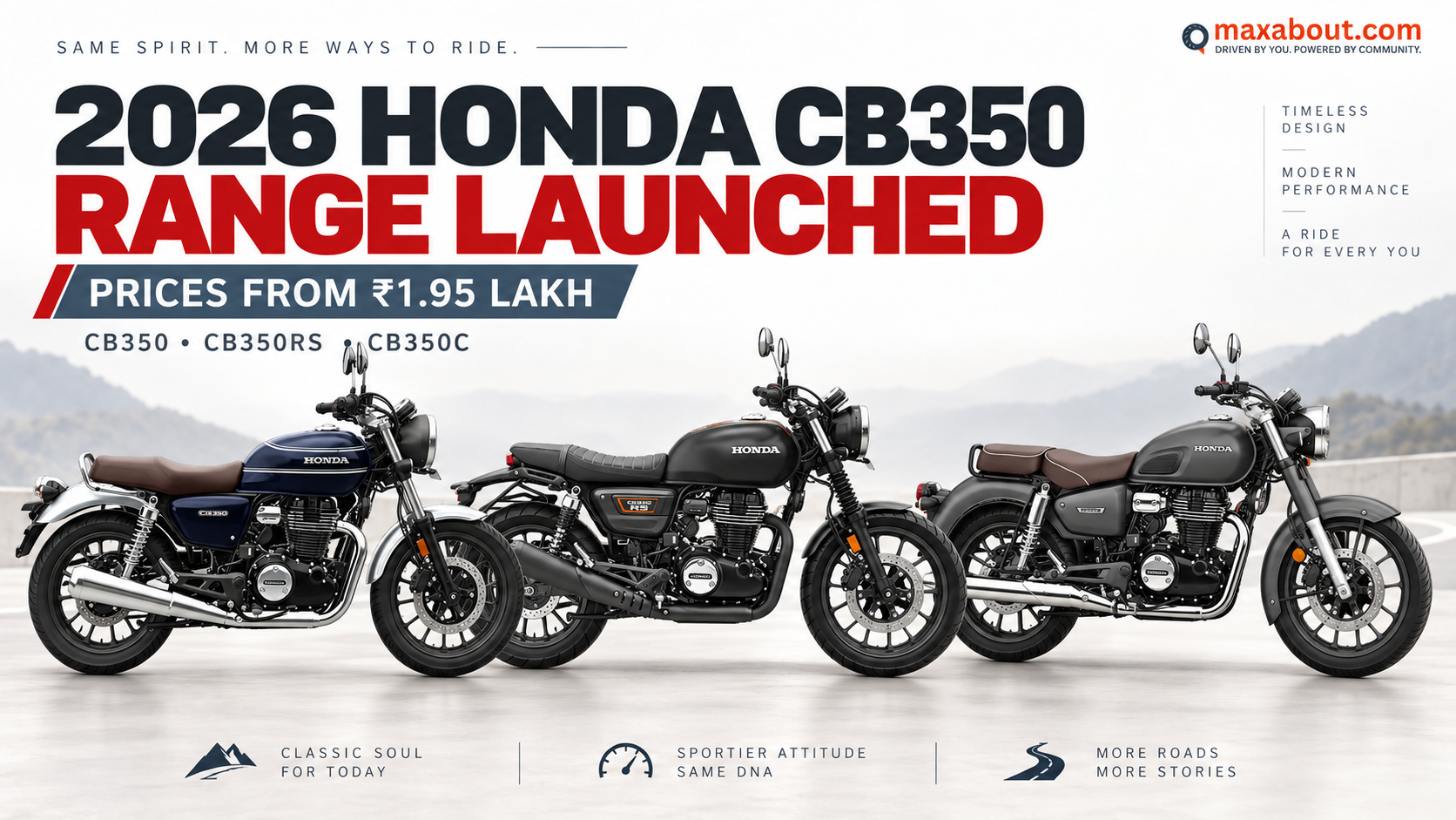 2026 Honda CB350 Range Launched From Rs 1.95 Lakh: Variant Prices