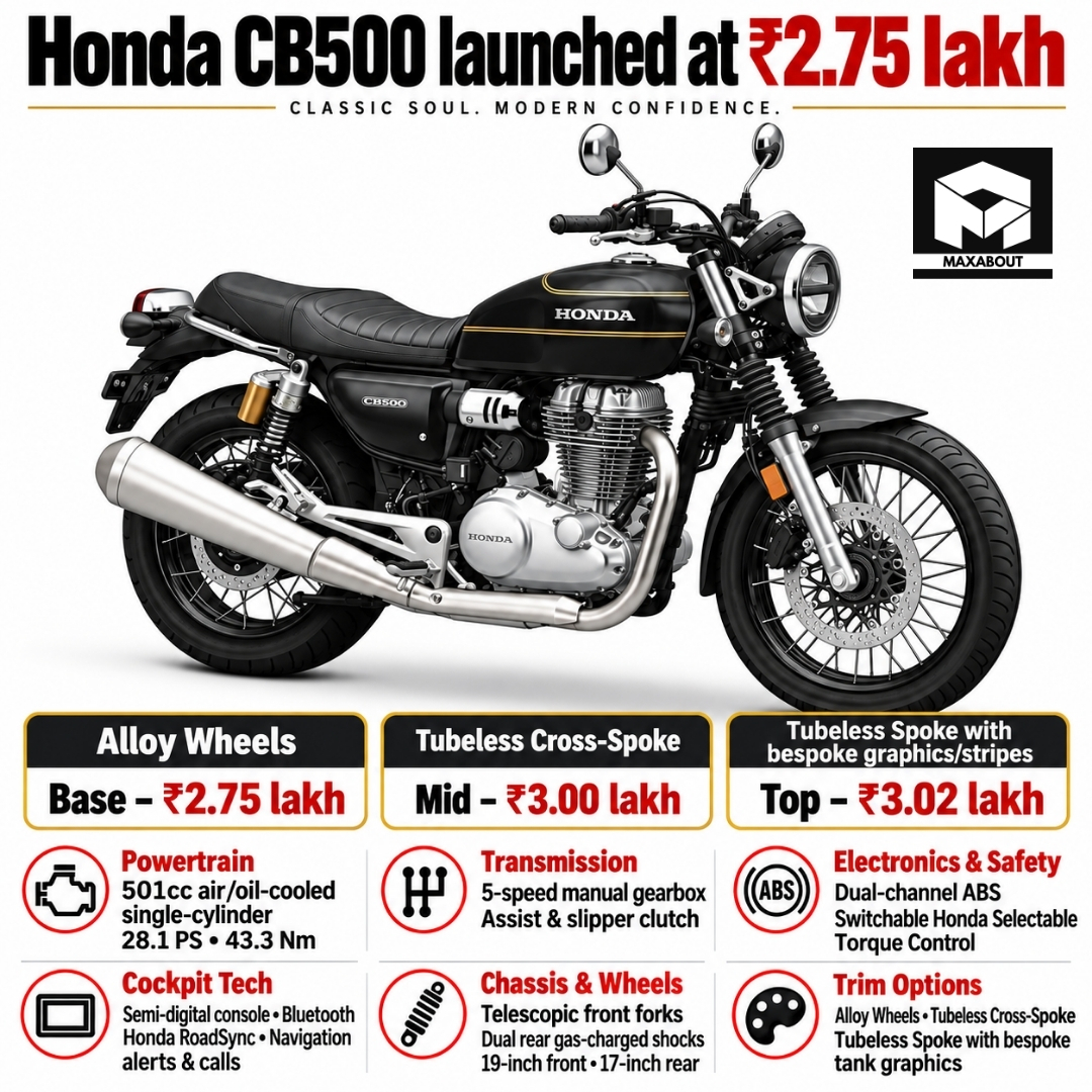 honda-cb500-launched-in-india-at-rs-2-75-lakh-prices-specs-and-rivals-1