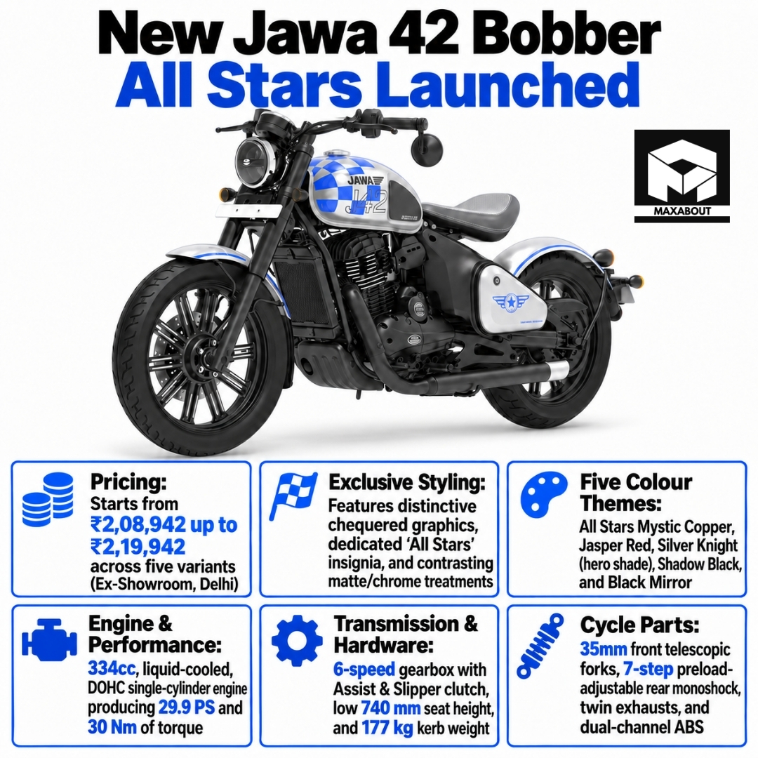 jawa-42-bobber-all-stars-five-colours-prices-from-2-08-942-1