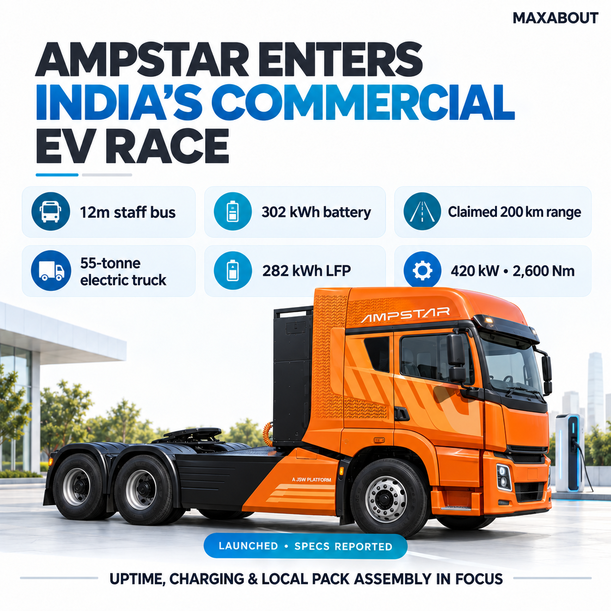 jsw-launches-ampstar-electric-bus-and-truck-brand-specs-charging-and-india-plan-1