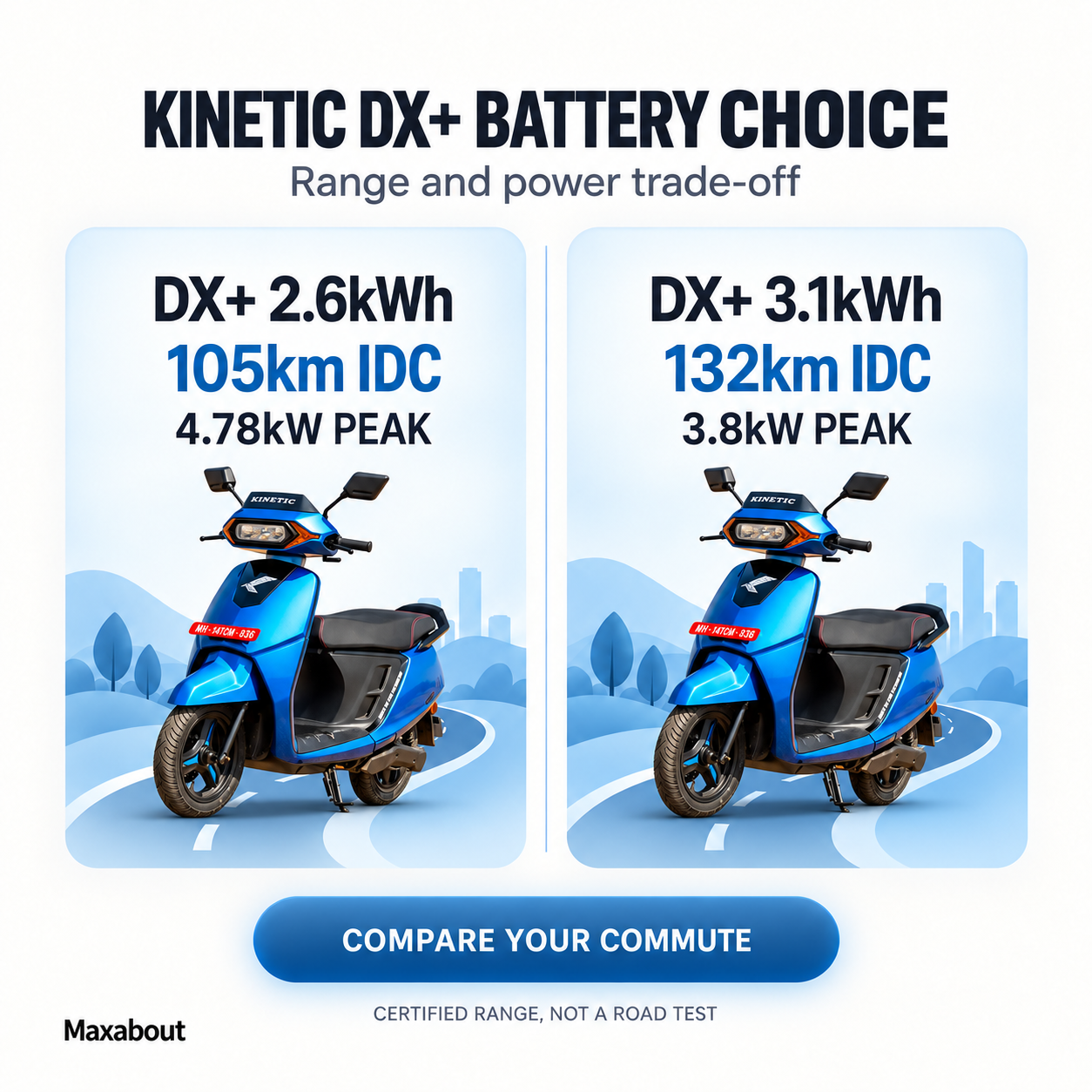 kinetic-dx-adds-larger-batteries-dx-132km-range-and-power-trade-off-1