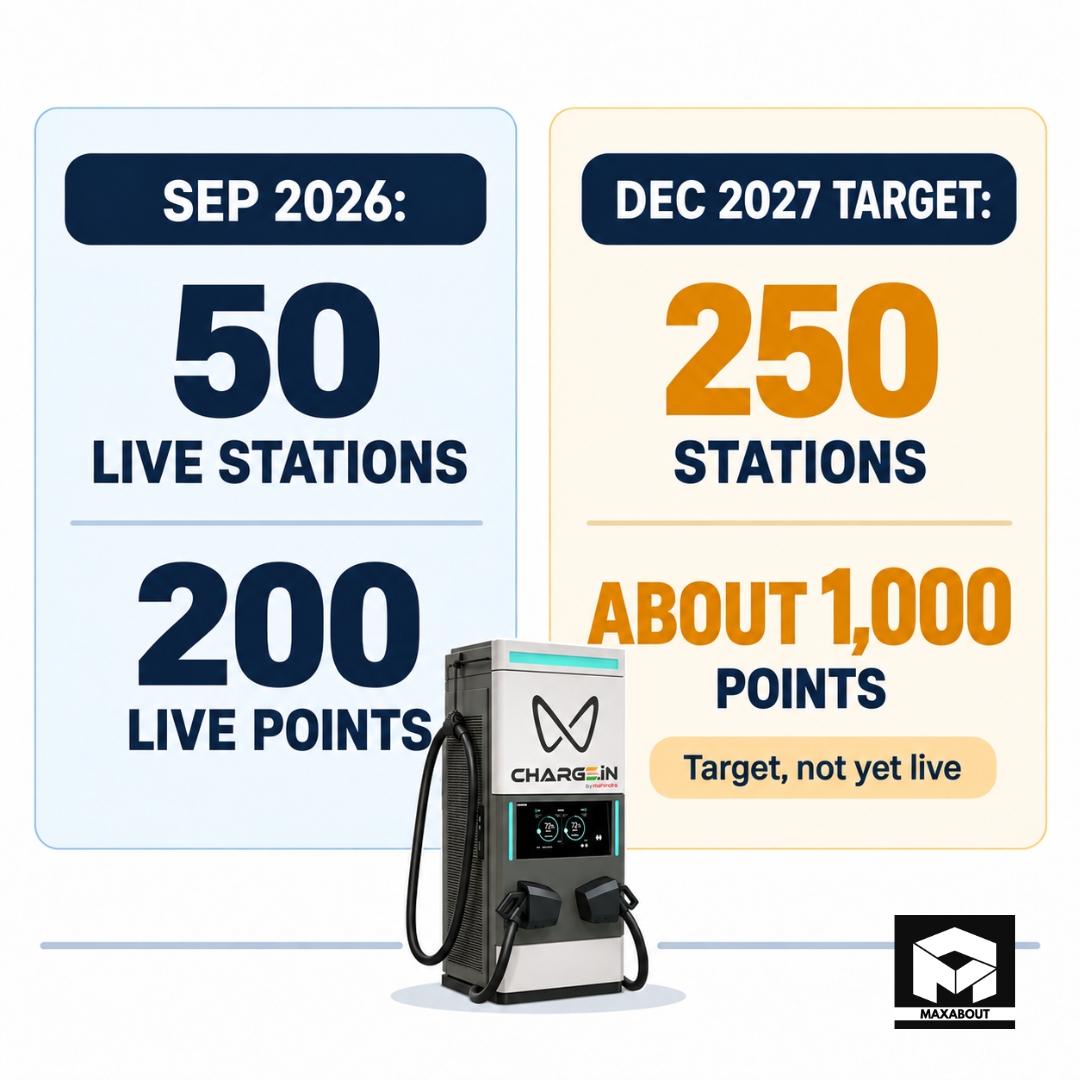 mahindra-charge-in-reaches-50-stations-and-200-charging-points-in-india-1