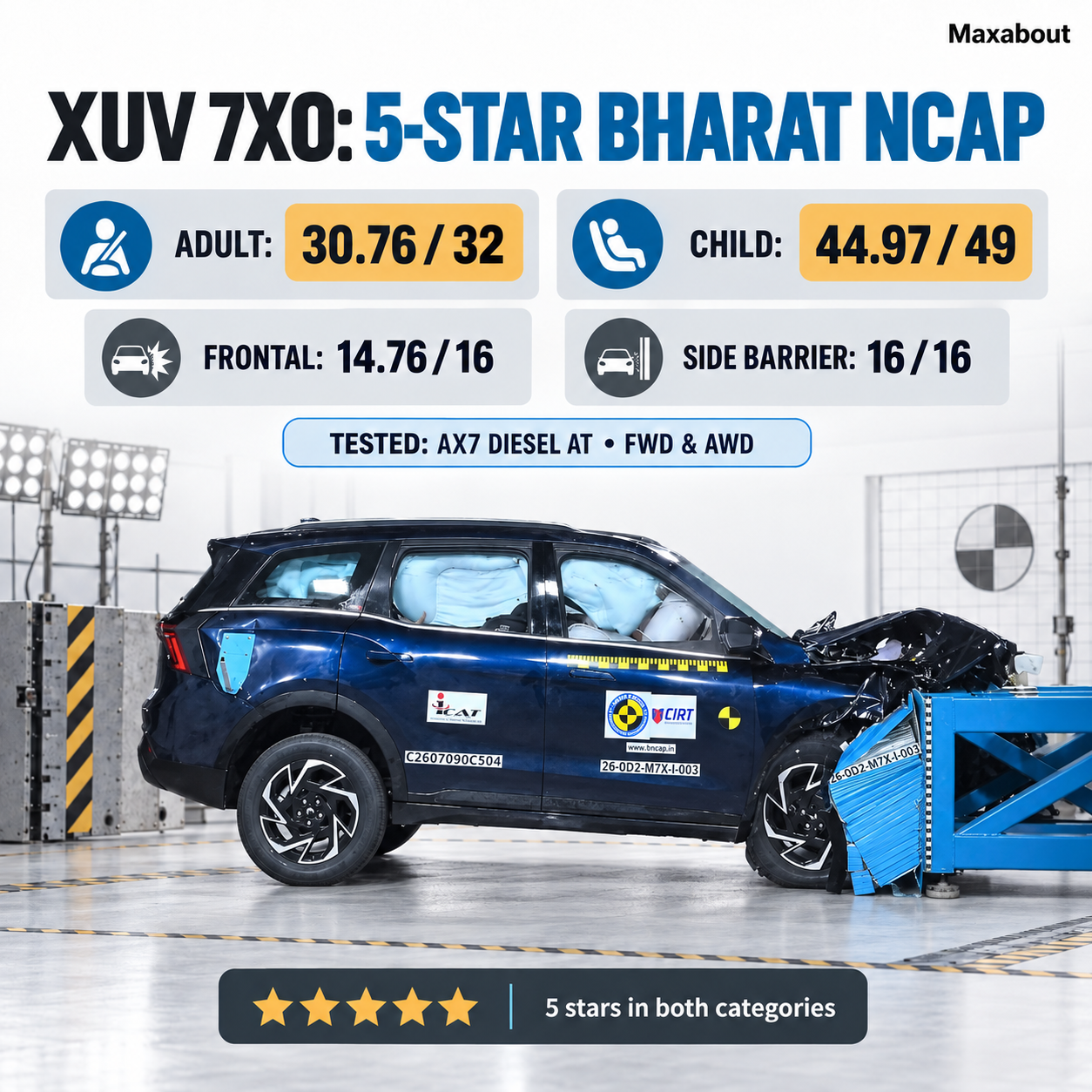 mahindra-xuv-7xo-scores-5-stars-in-bharat-ncap-adult-and-child-safety-results-explained-1
