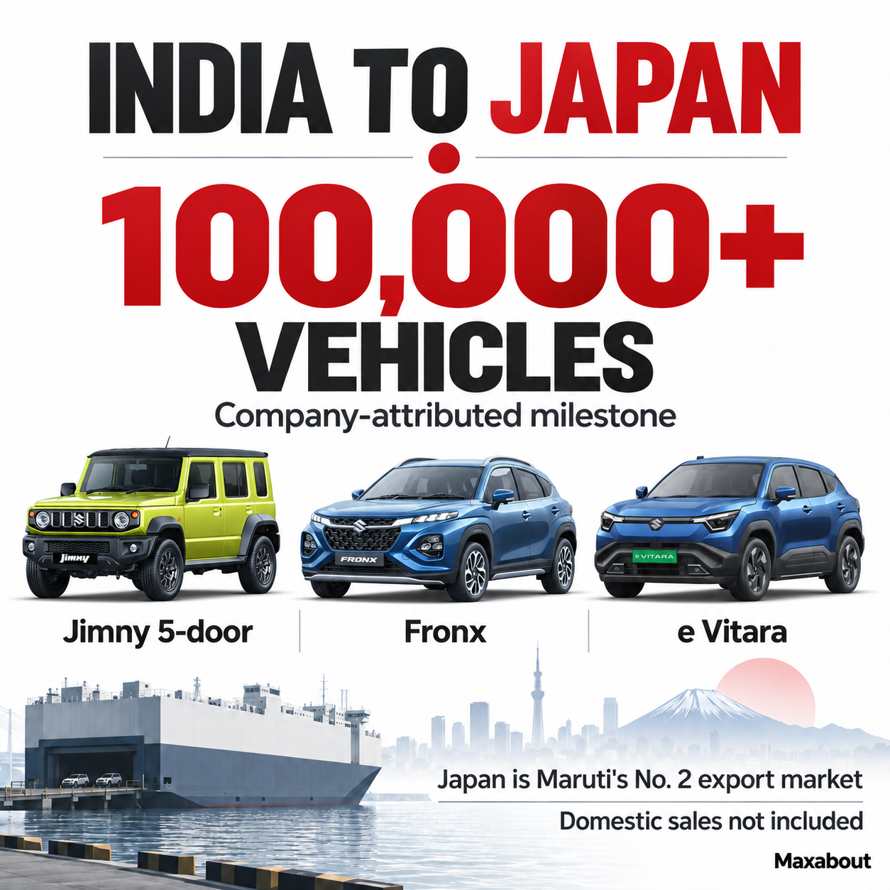 maruti-s-india-made-japan-exports-cross-100-000-units-models-and-timeline-1