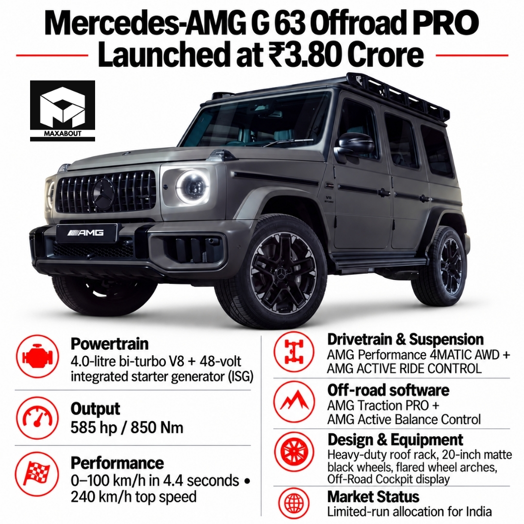 mercedes-amg-g-63-offroad-pro-launched-in-india-at-3-80-crore-1