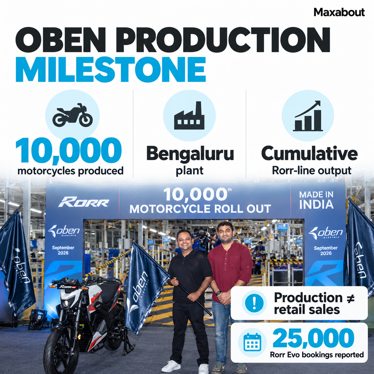 oben-produces-its-10-000th-motorcycle-why-production-is-not-retail-sales-1