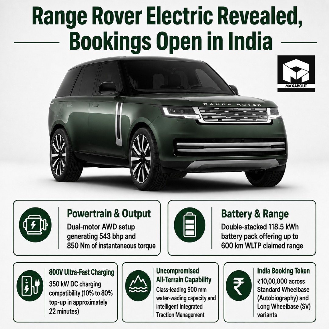 range-rover-electric-india-bookings-open-10-lakh-token-range-and-charging-explained-1