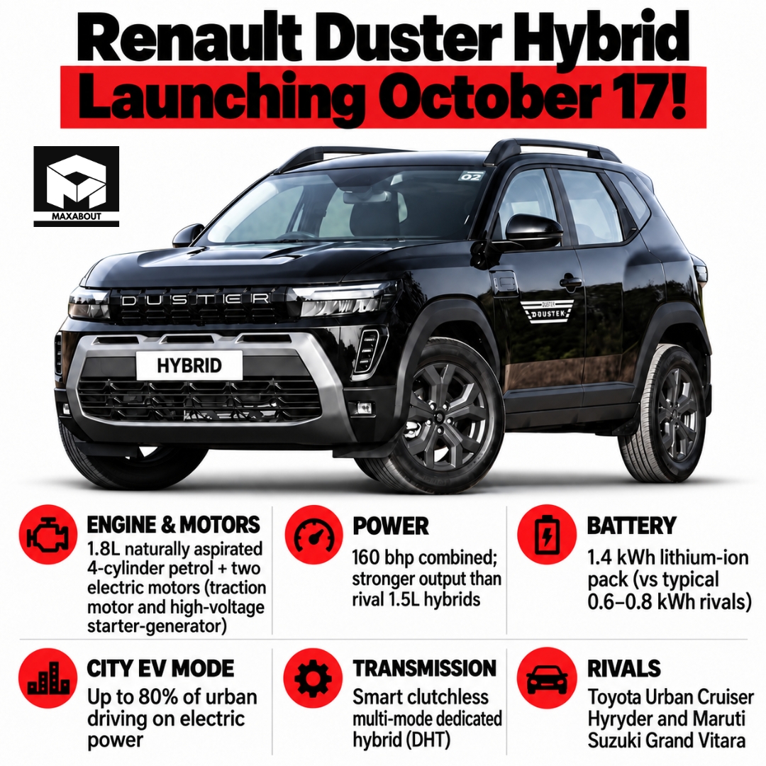 renault-duster-hybrid-india-launch-on-17-october-what-buyers-know-so-far-1