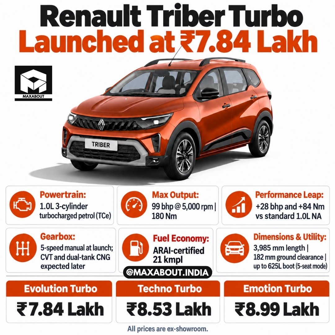 renault-triber-turbo-launched-from-7-84-lakh-prices-specs-and-na-comparison-1