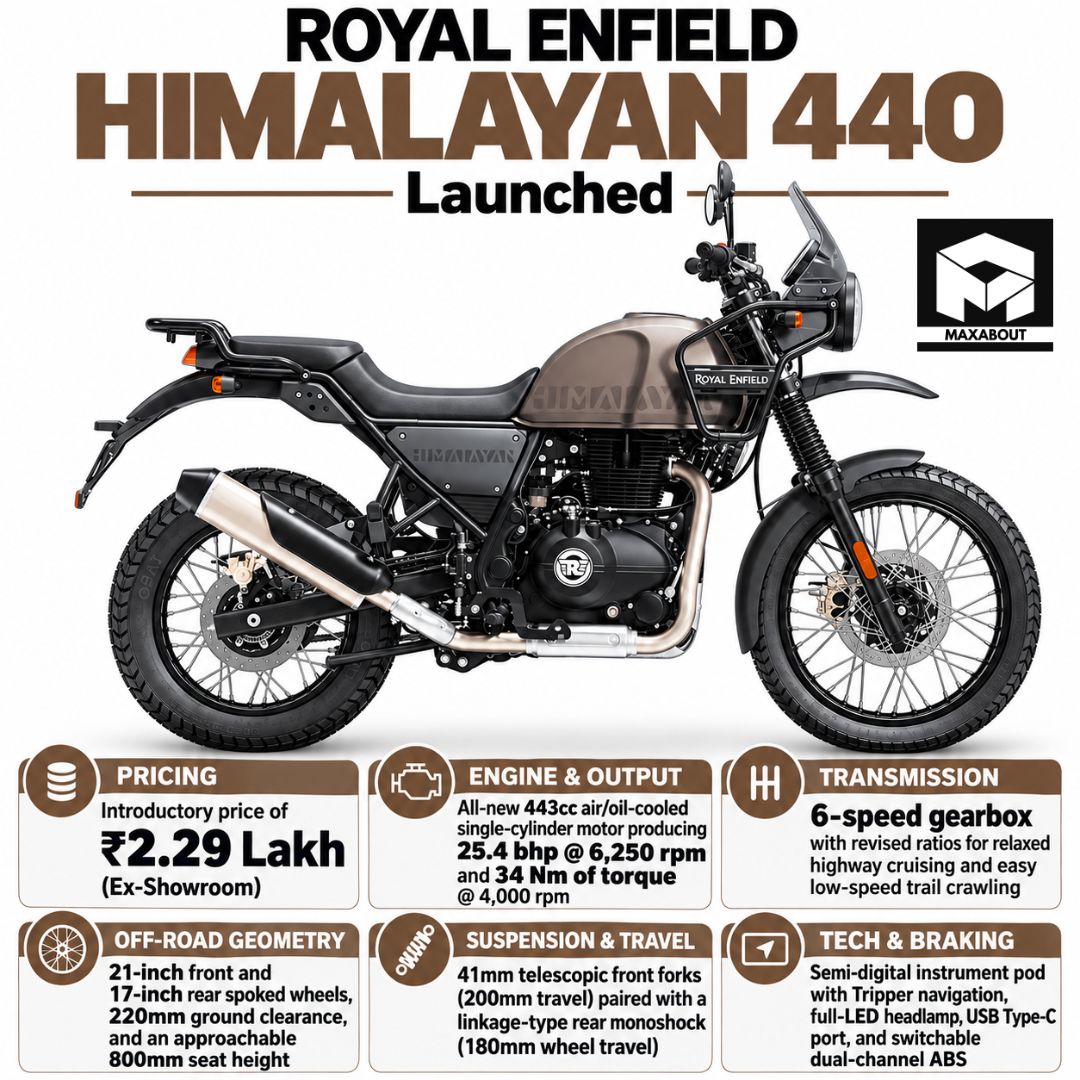 royal-enfield-himalayan-440-launched-at-2-29-lakh-what-buyers-should-check-1