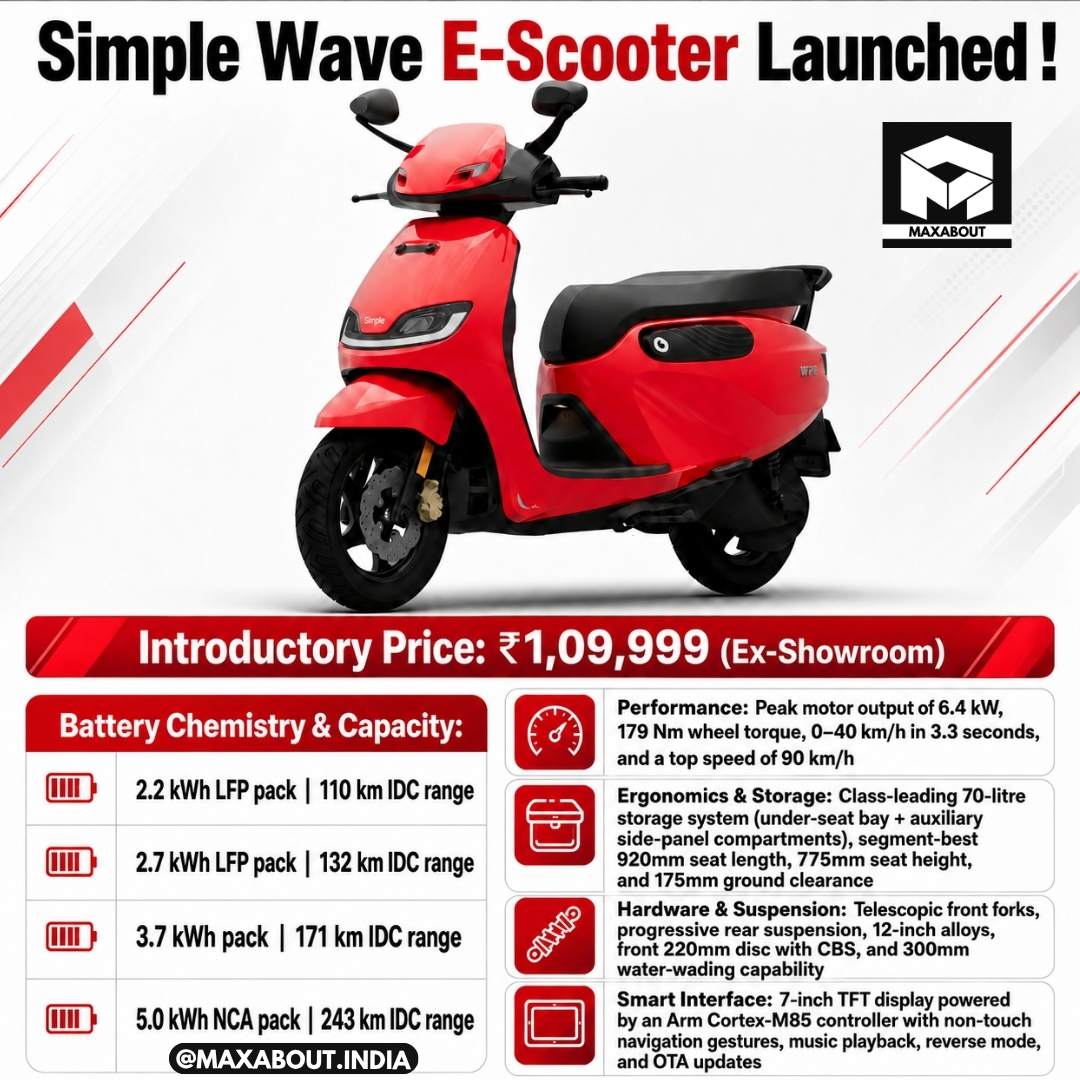 simple-wave-electric-scooter-launched-at-1-10-lakh-variants-range-and-storage-explained-1