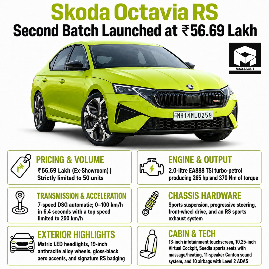 skoda-octavia-rs-second-batch-costs-56-69-lakh-price-rise-and-key-details-1