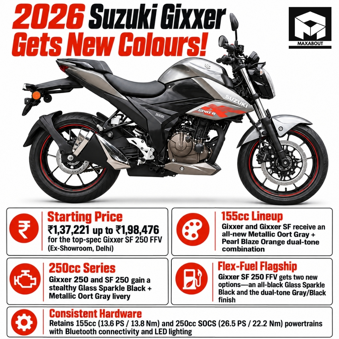 suzuki-gixxer-gets-new-colours-september-2026-prices-and-variants-1