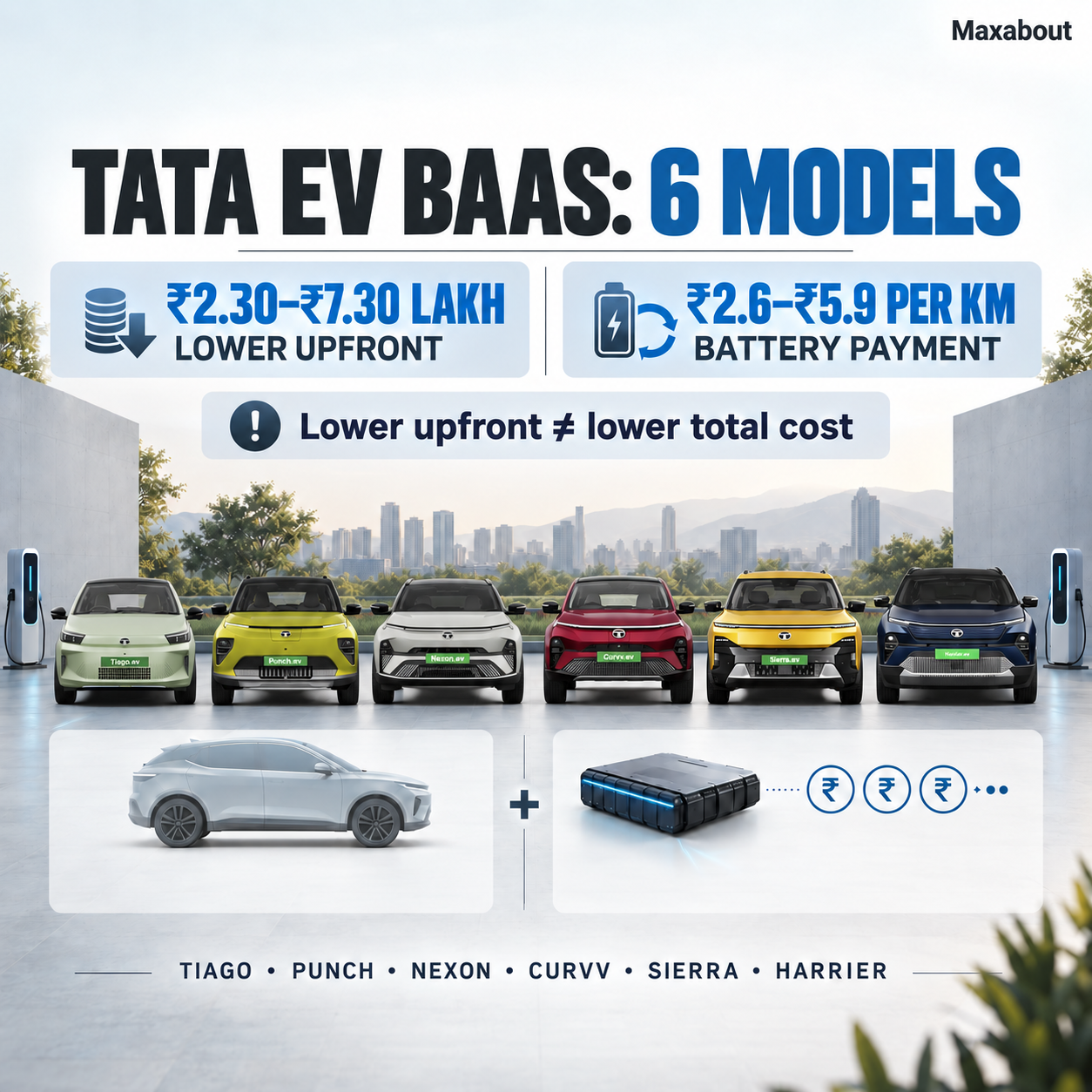 tata-ev-baas-now-covers-six-models-prices-and-per-km-charges-1