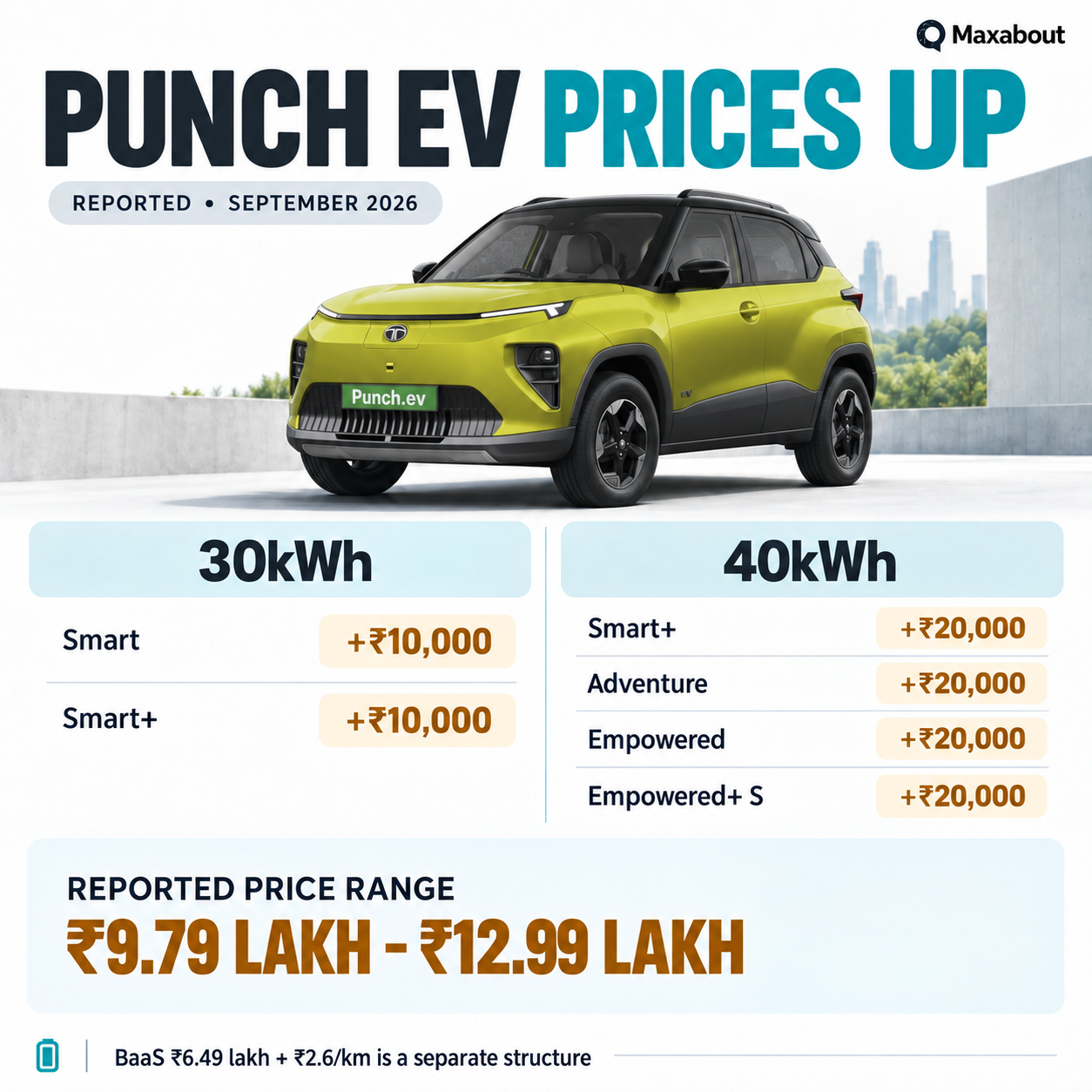 tata-punch-ev-price-hike-september-2026-variant-wise-new-prices-reported-1