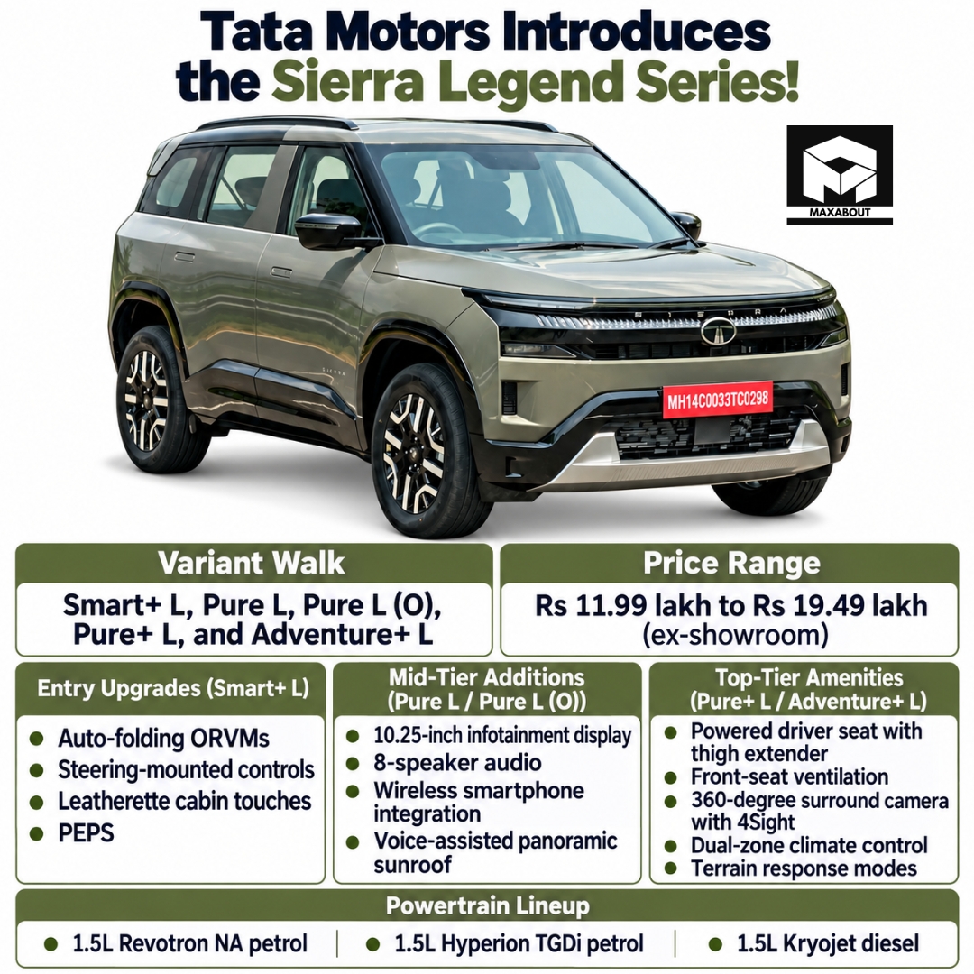 tata-sierra-legend-series-price-starts-at-11-99-lakh-variants-and-features-explained-1