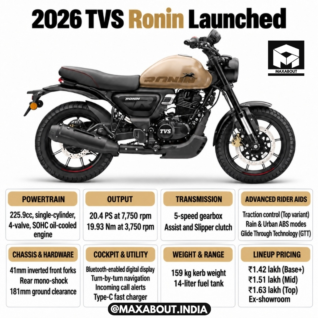tvs-ronin-base-launched-at-1-42-lakh-with-dual-channel-abs-1
